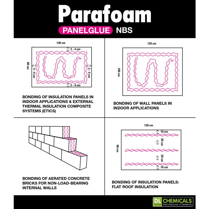 Parafoam Panelglue NBS Kit - nexxoflex